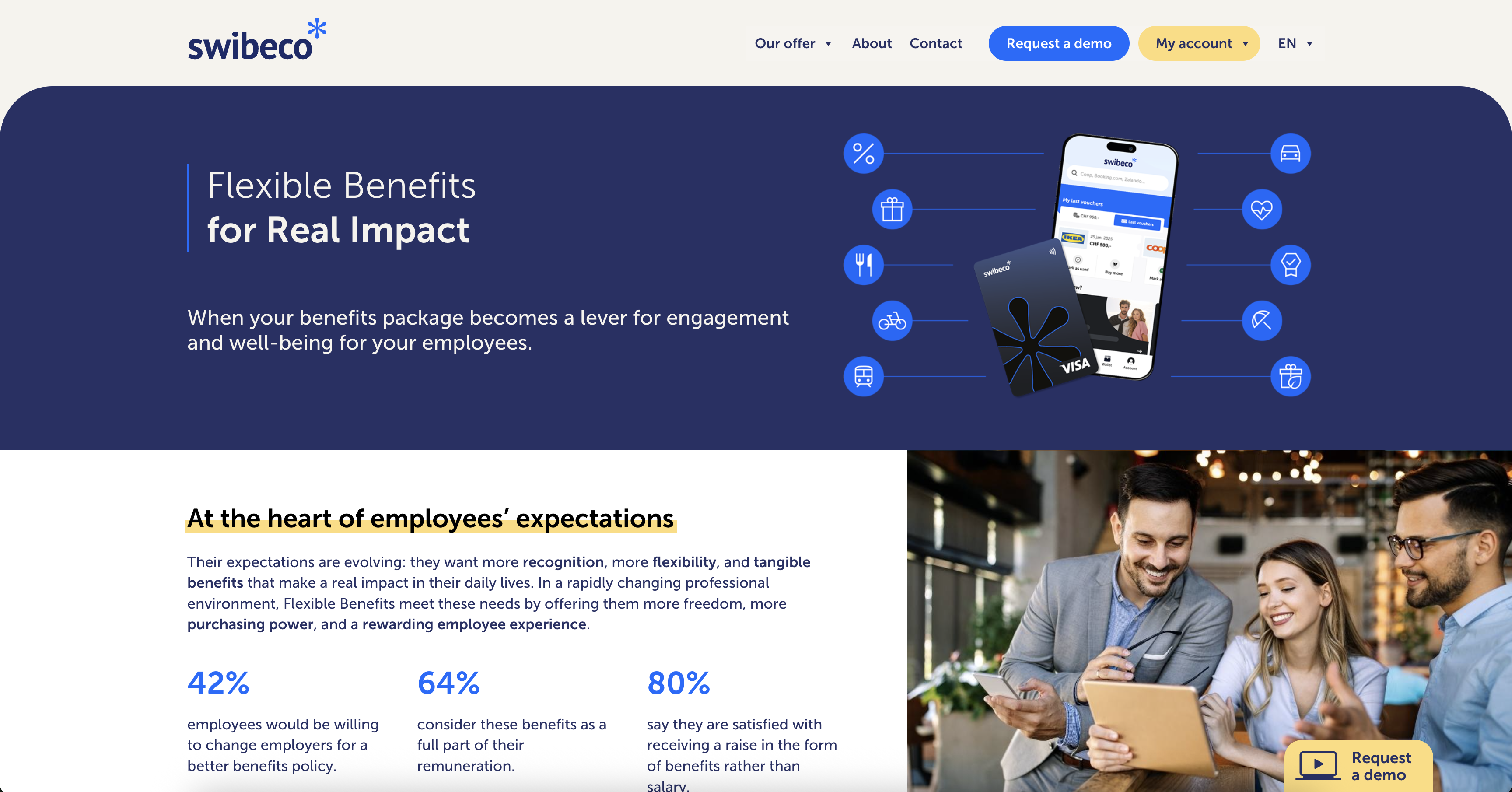 Swibeco E-commerce Platform